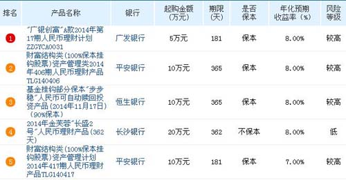 人民币的排名_100元人民币图片