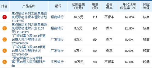 财富排名榜_财富图片(3)