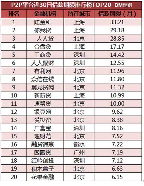 机构理财投资排名 3cd432807d750ce85fddf1ab70ad5a19.jpg?_=1417049150734