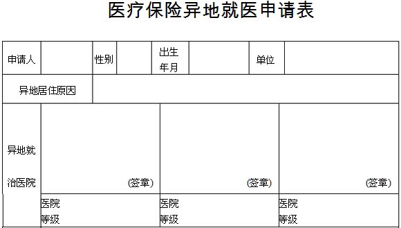 医保异地就医申请表