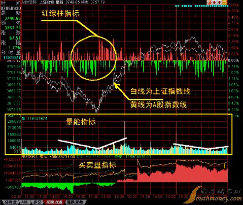 股票分时图怎么看?-股民学校-金投网