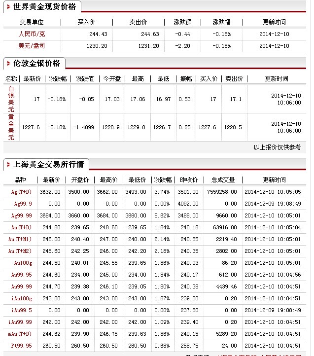 今天最新黄金价格