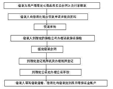 農村信用社貸款流程-金投貸款網