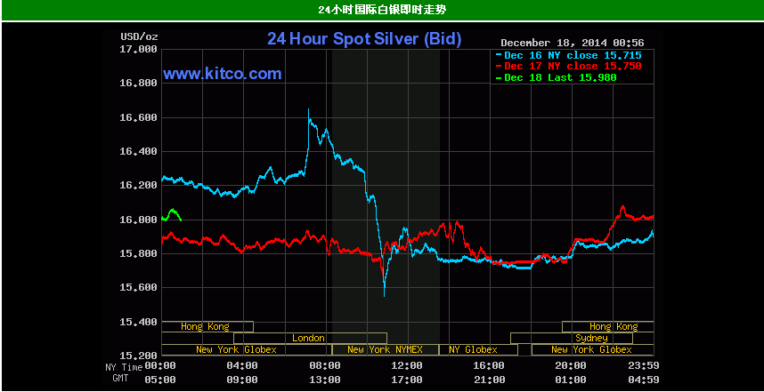 国际白银即时走势
