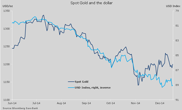 盛宝银行：黄金价格近期仍有回升空间