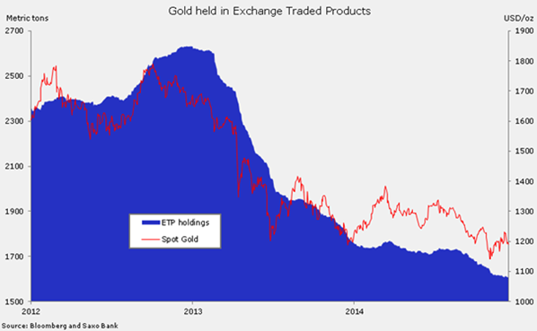 盛宝银行：黄金价格近期仍有回升空间