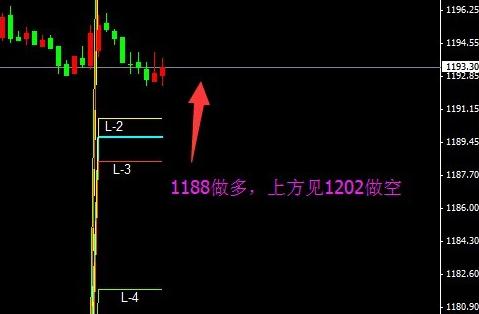 金價前瞻12月非農(nóng) 黃金價格曝年終預(yù)警