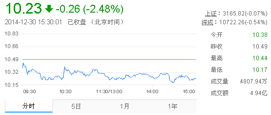 黄金价格2020年12月30日 b25c9fd523737614c3f58c7a340b614d.jpg?_=1419925522515