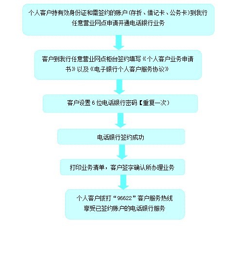 鄂尔多斯银行电话银行签约流程