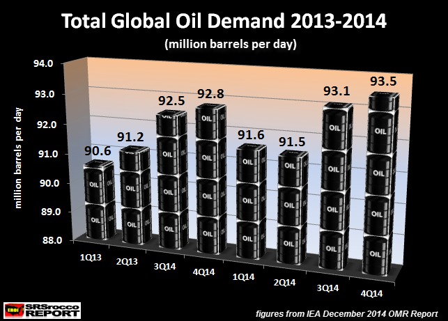 国际原油价格历史数据
