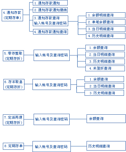 厦门银行电话银行账户信息怎么查询