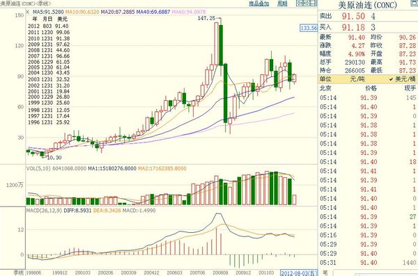 金澳科技 金澳科技