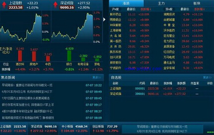 选股软件成功率排行_一个成功率极高的选股方法,坚持持股,后市股价爆发式上涨!(2)