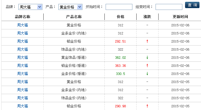 純金首飾一般多少錢一克