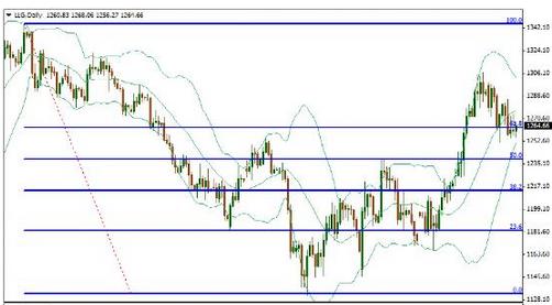 新一轮大信号出现 黄金价格是要涨还是跌