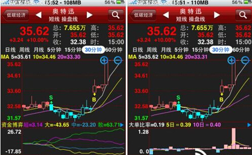 炒股软件哪个最好&智能炒股软件哪个最好