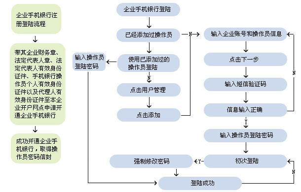 上海农商银行企业手机银行申办流程
