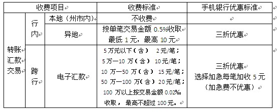 云南省农村信用社个人手机银行转账汇款手续费收费标准