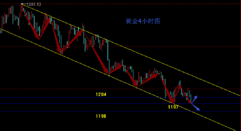 黄金换白银价格查询(黄金换白金多少钱一克)