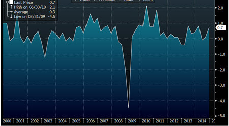 中国gdp经济增长图_gdp增长值