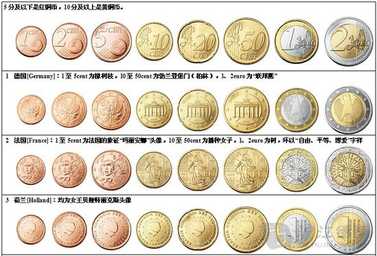 各个国家的硬币 背面图片