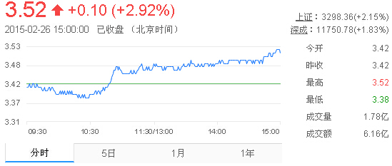 紫金矿业行情最新报告 407cdc7a79cf719cc368433f8513bbca.jpg?_=1424935478269