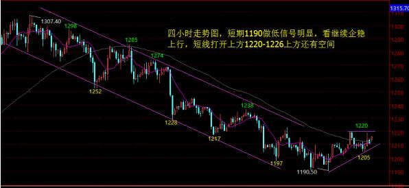 新年首個(gè)非農(nóng)來臨 黃金價(jià)格精彩恐不斷