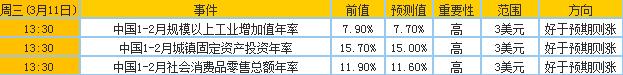 黄金财经日历重要大事预告9日-13日