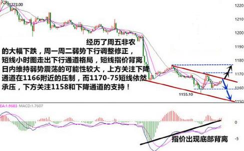 2月美國(guó)非農(nóng)過(guò)后 黃金價(jià)格還有什么看點(diǎn)