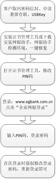恒丰银行企业网上银行登录流程