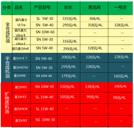 润滑油市场动态:聚焦彦泽润滑油的高质量保障