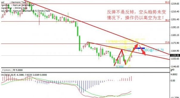 非農(nóng)造成的金價(jià)大跌 該由誰為此來買單