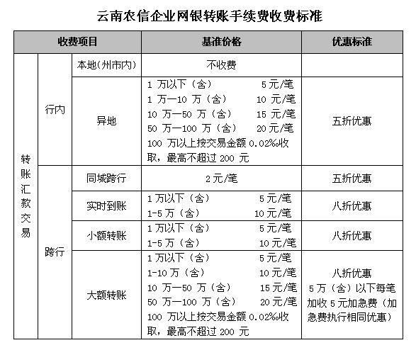 云南省农村信用社企业网上银行收费标准