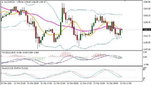 黄金基金今日行情大盘走势 352c4ef26fa6e33d43b6cfa0a40456e9.jpg?_=1426476870296