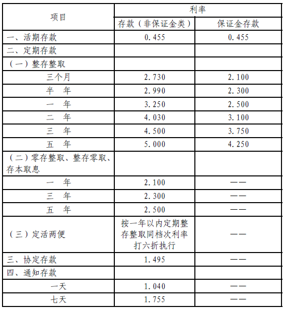 汉口银行人民币存款利率是多少?