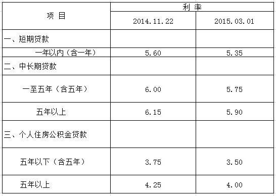 河北银行人民币贷款基准利率