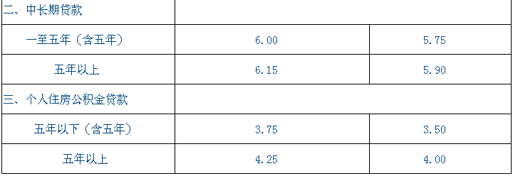 抚顺银行存\/贷款利率表