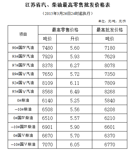 车用柴油市场发展:趋势与展望