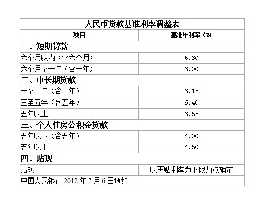 济宁银行人民币贷款基准利率表