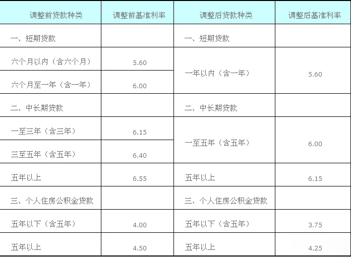 重庆三峡银行人民币贷款基准利率表
