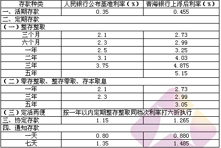 青海银行存款利率一览表