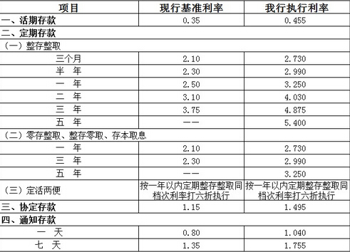 常熟农商银行人民币存款利率表