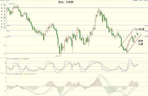 今日黃金價格三方面做好隨時暴跌的準(zhǔn)備