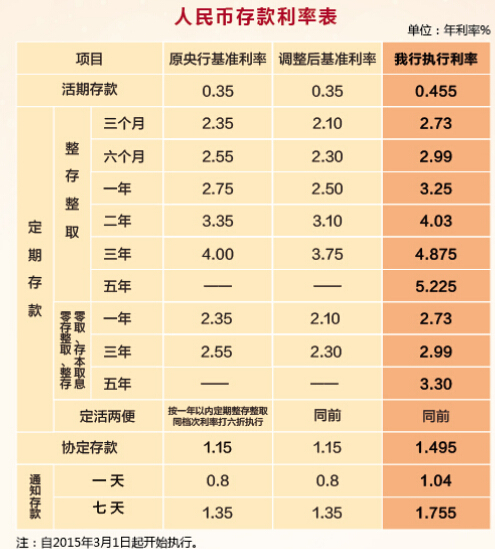 江南农商行存款利率表