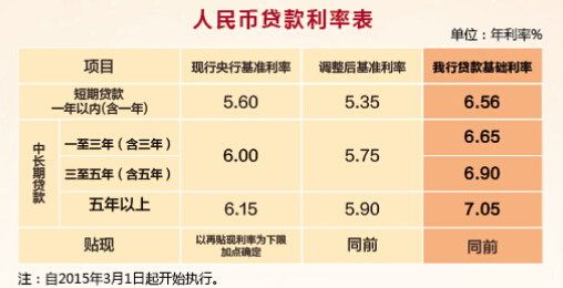 江南农商行贷款利率表