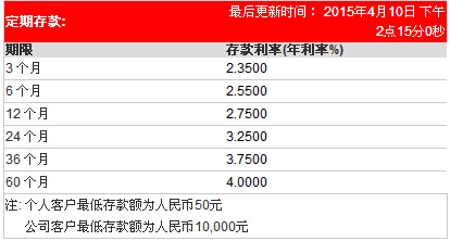 汇丰银行存款利率是多少