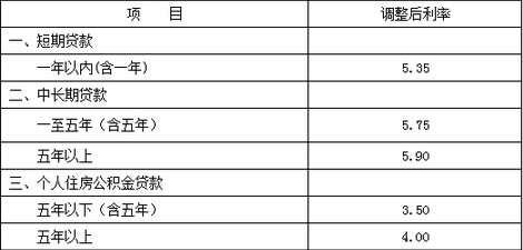 武汉农商行贷款利率是多少