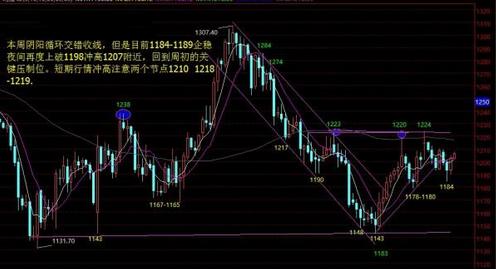 今日黃金價(jià)格謹(jǐn)防空頭殺一個(gè)&ldquo;回馬槍&rdquo;