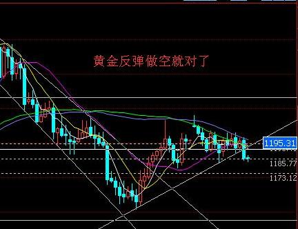 黃金價(jià)格五一節(jié)后定有新高構(gòu)筑逼空暴漲