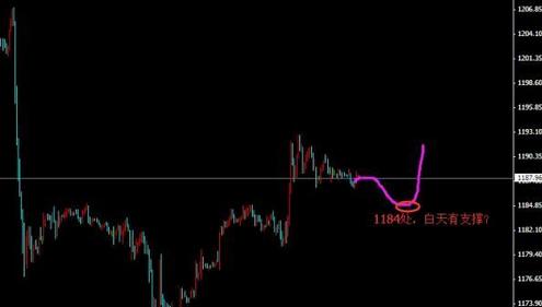 今日黃金價格警惕多方突然調(diào)轉(zhuǎn)槍頭大漲